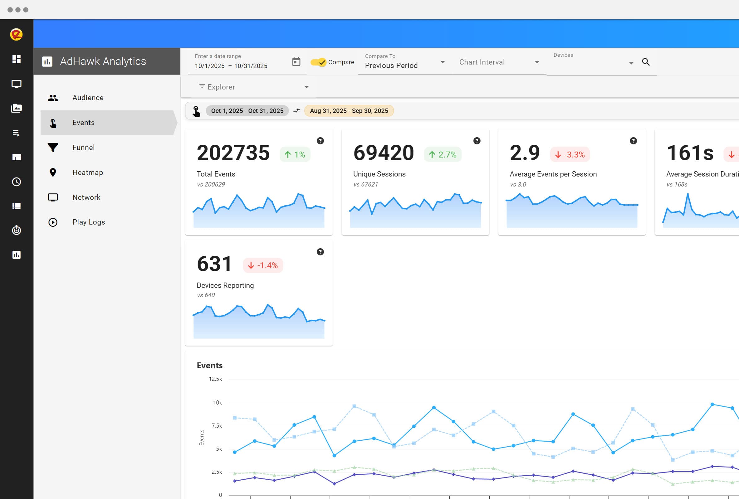 Reporting & Analytics