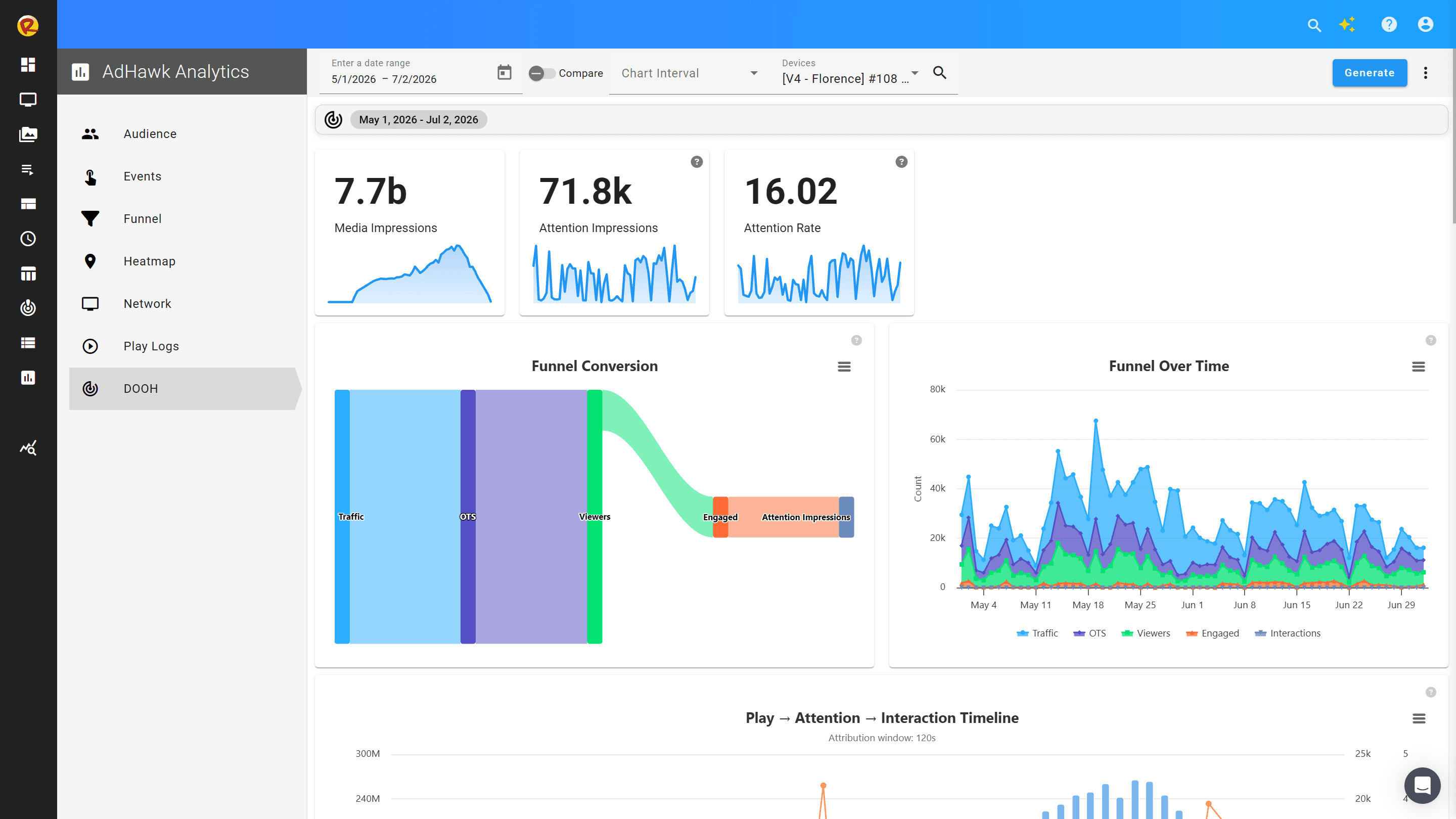AdHawk Analytics performance dashboard showing media impressions, attention rate, funnel conversion, and an interaction timeline