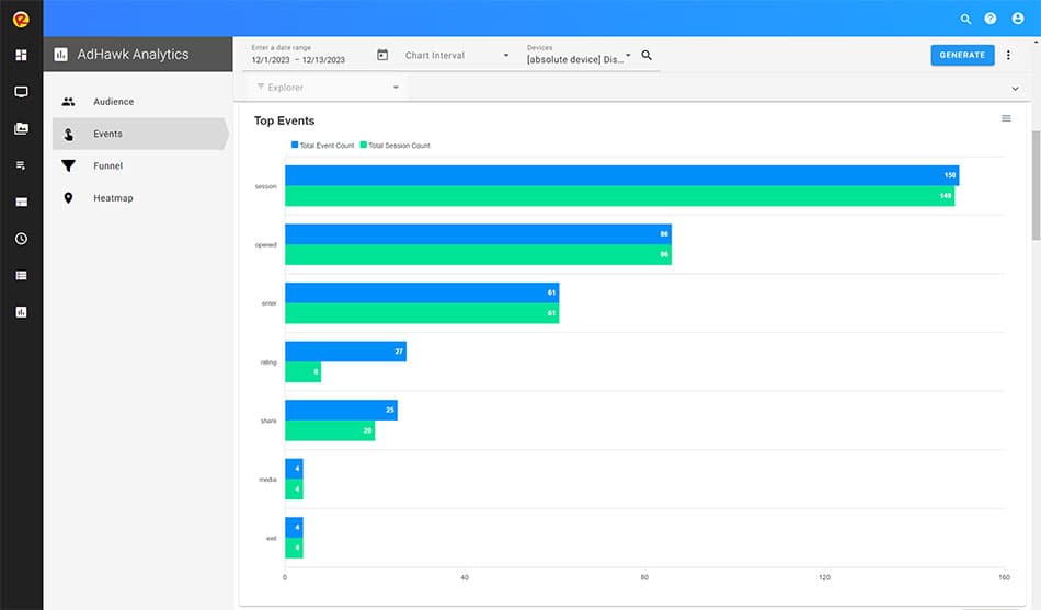 AdHawk analytics dashboard